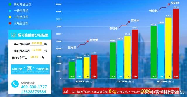 變頻空壓機(jī)與普通空壓機(jī)之間有那些區(qū)別？
